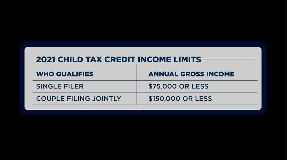 CHILD TAX CREDIT INCOME LIMITS